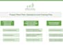 create a project plan, timeline, and gantt chart for your project